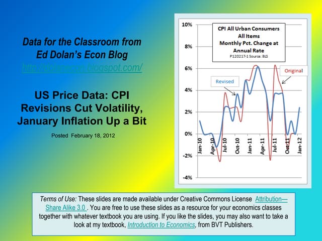 US Inflation Data: CPI Revisions Cu...
