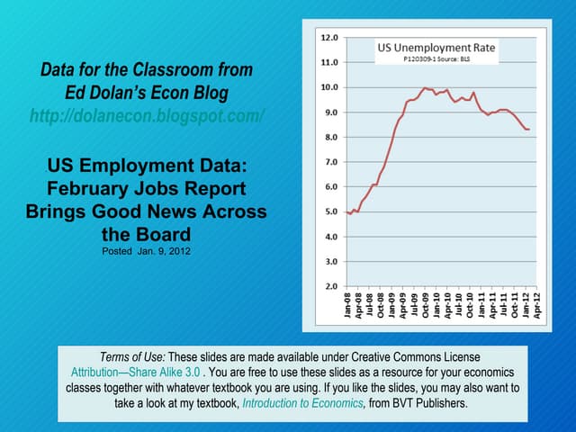 February Jobs Report Brings Good Ne...