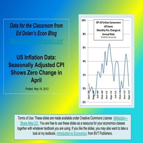 US Inflation Data: Seasonally Adjusted CPI Shows Zero Change in April
