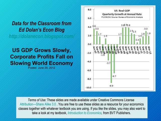 GDP Growth Remains Slow in Q1 2012,...