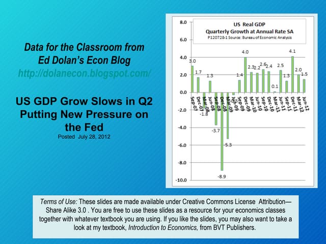 US Nominal GDP Growth Slows in Q2 P...