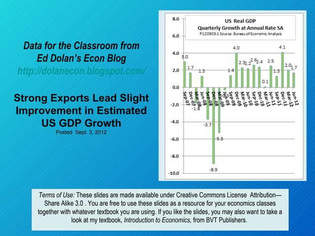 Exports, Profits Strong in Latest U...