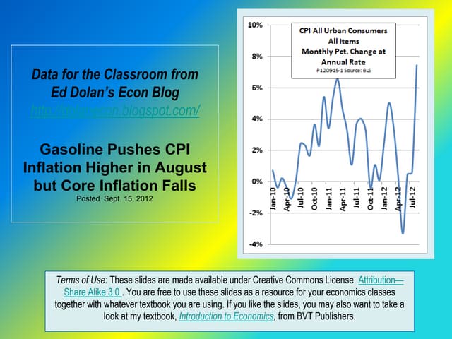 Gasoline Pushes US Inflation Higher...