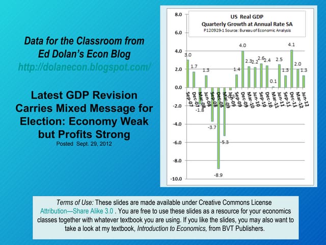 Latest GDP Revisions Carry Mixed Me...