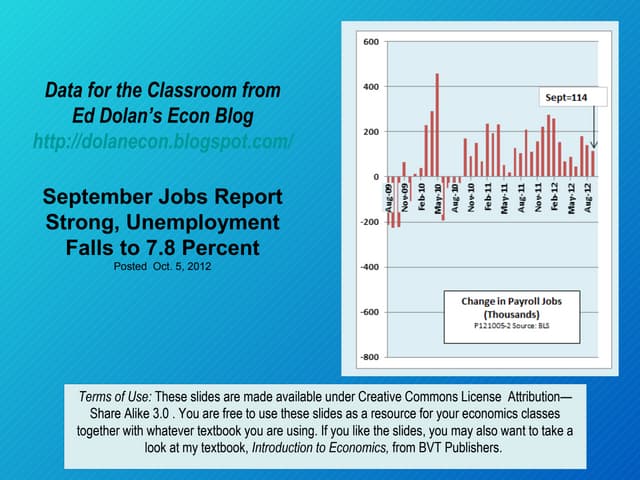 September Jobs Report Strong, Unemp...