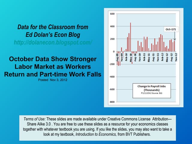 October Jobs Data Show Strong US La...