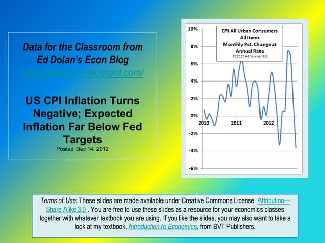 US CPI Falls Sharply in November