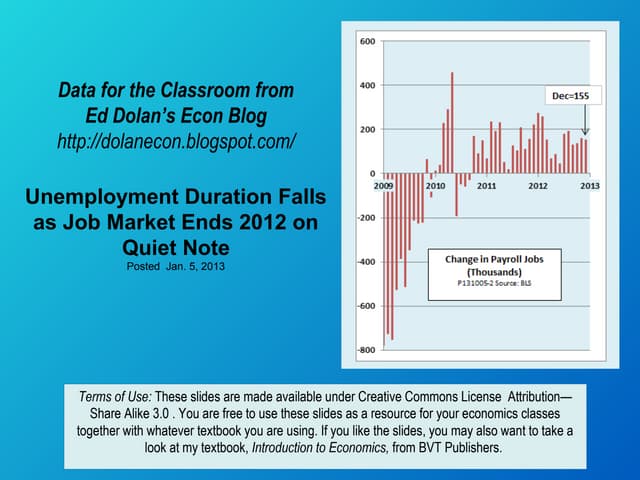 Long-term Unemployment Falls as Job...