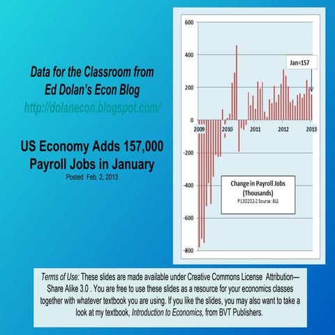 US Economy Adds 157,000 Jobs in January