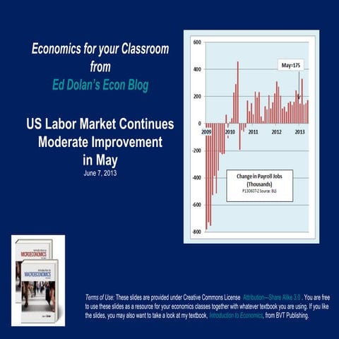 US Labor Market Shows Moderate Gains in May