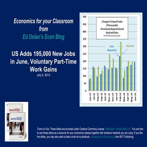 US Economy Adds 195,000 Payroll Jobs in June