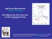 US Inflation Hits a Four-Year Low o...