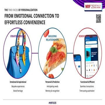 Mastering digital personalization: Crafting unique journeys