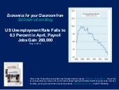 US Unemployment Rate Falls to 6.3 P...