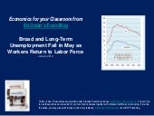 US Broad and Long-Term Unemployment...