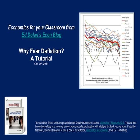 Why Fear Deflation? A Tutorial