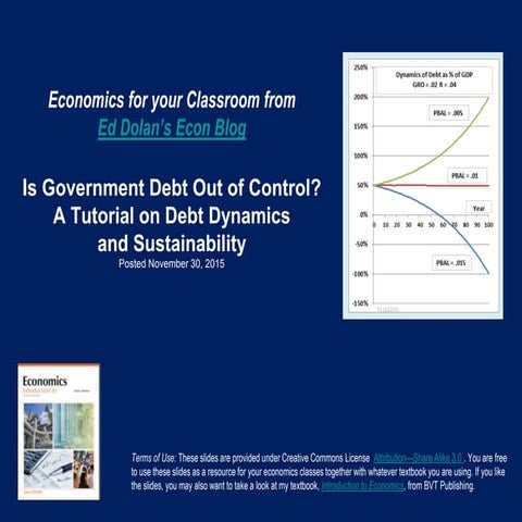 Tutorial: Is the Government Debt Out of Control?