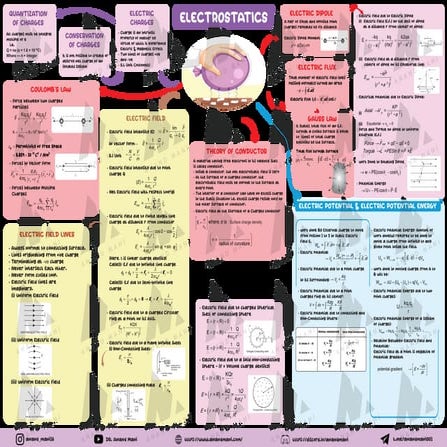 P1 Electrostatics.pdf