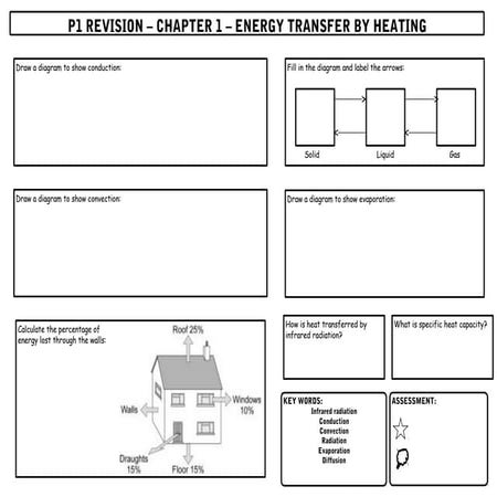 Physics Unit 1 Revision Sheets GCSE AQA New Core Science
