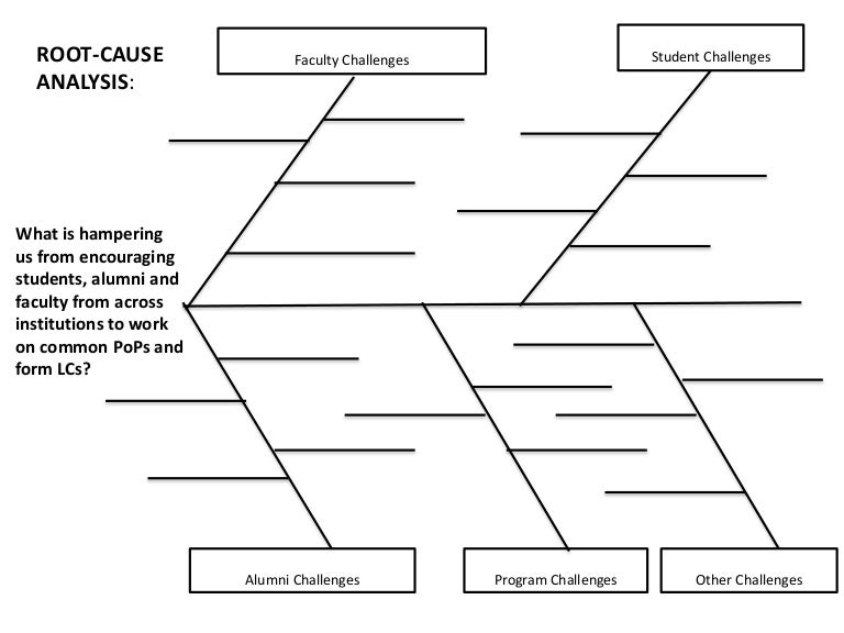 root cause analysis template