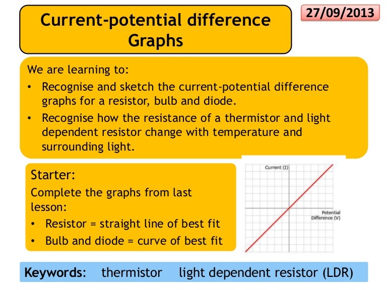 P2 current potential difference graphs