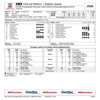 P2 CHINA - PERÚ MUNDIAL FIVB SUB 23