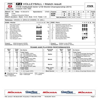 P-2 KOREA 3 PERÚ 0 - RONDA 13-16º M...