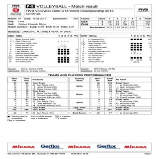 P-2 ETAPA SEMIFINAL MUNDIAL FIVB SU...