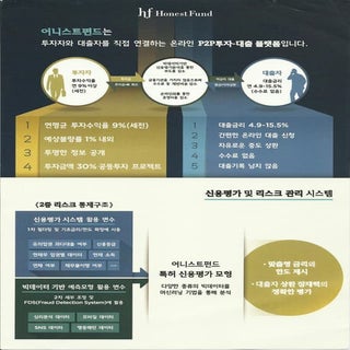 온라인 P2P투자 대출 플랫폼