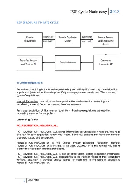 P2P cycle made easy