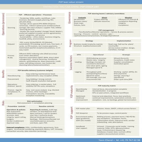 Procure to Pay Framework