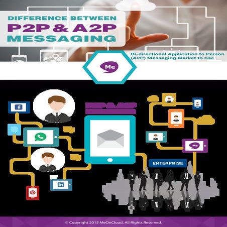 A2P messaging | PPTX