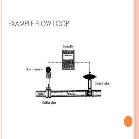 P4 - P.I.D.Control.ppt hntec instrumentation