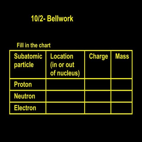 Lecture 4.3- Isotopes