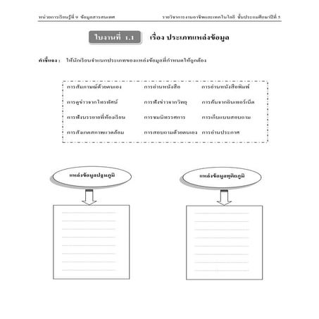 ใบงานที่  1.1  เรื่อง ประเภทแหล่งข้อมูล