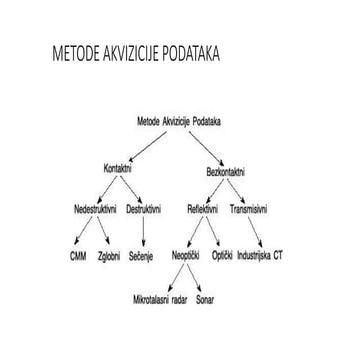 OKSF 6.1 Akvizicija podataka o realnom objektu