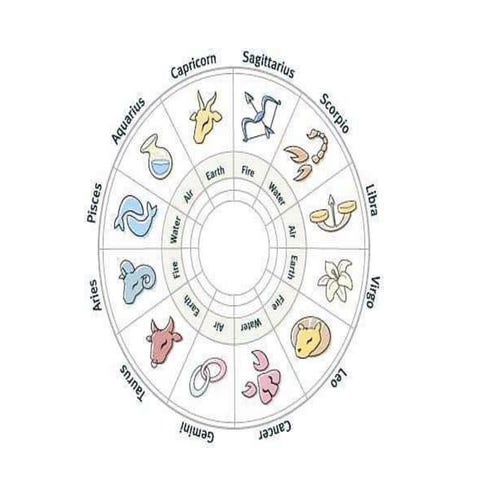 Zodiacs and Constellations