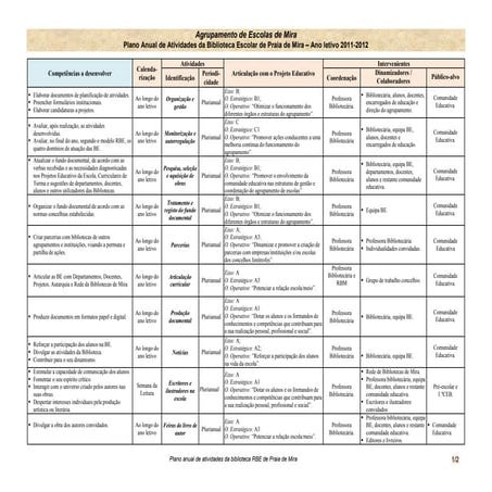 Paa da be de praia de mira