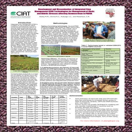 Integrated Crop Management Technologies