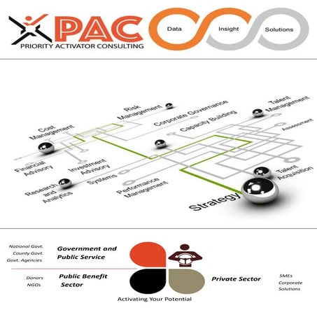 PAC business profile