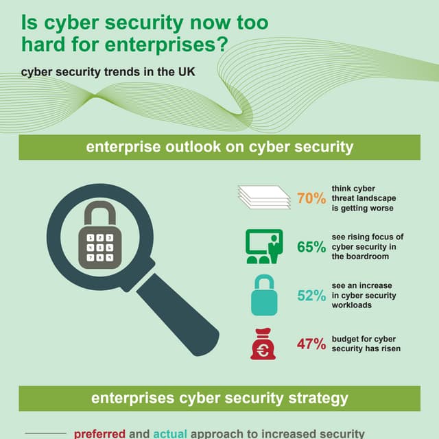 Firms flock to Managed Security Services as cyber security pains ...