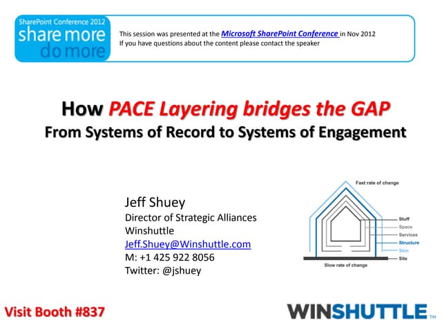 How PACE Layering bridges the GAP From Systems of Record to Systems of Engage...