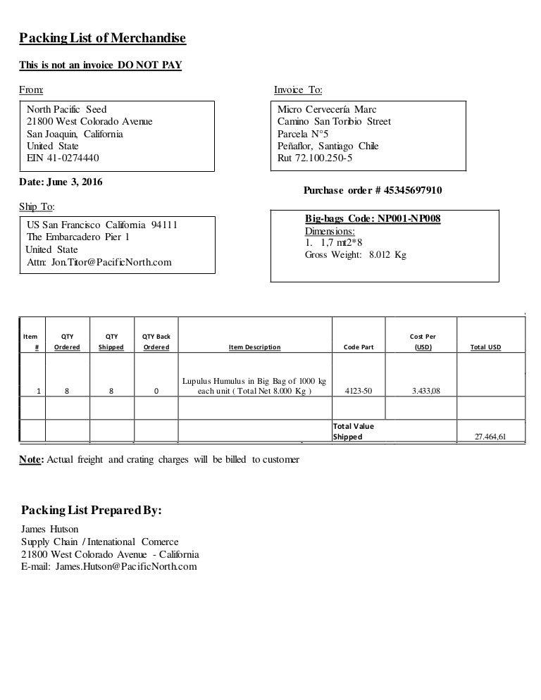 What Is Packing List In Shipping