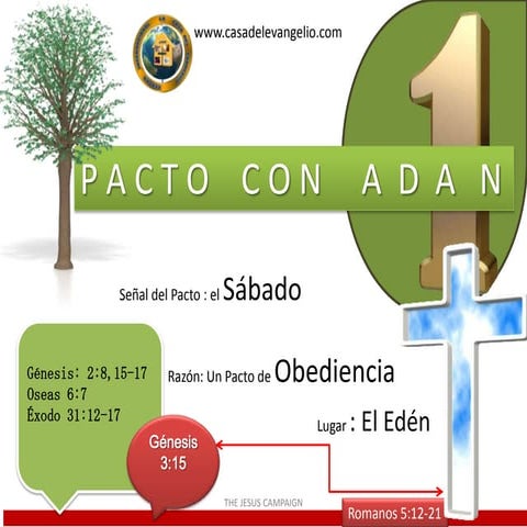 Pactos de Dios con el hombre