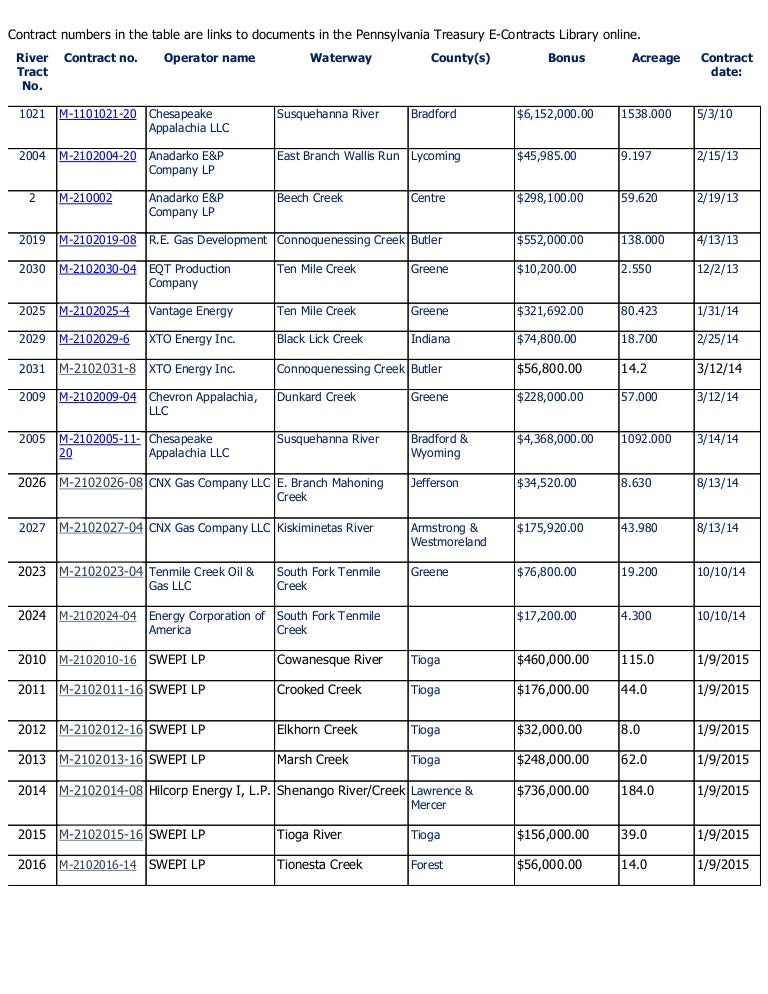 PA DCNR Executed Oil & Gas Leases for Publiclyowned Streambeds