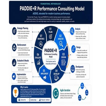 PADDIE+R ID and HPI Performance Consulting Model | PDF