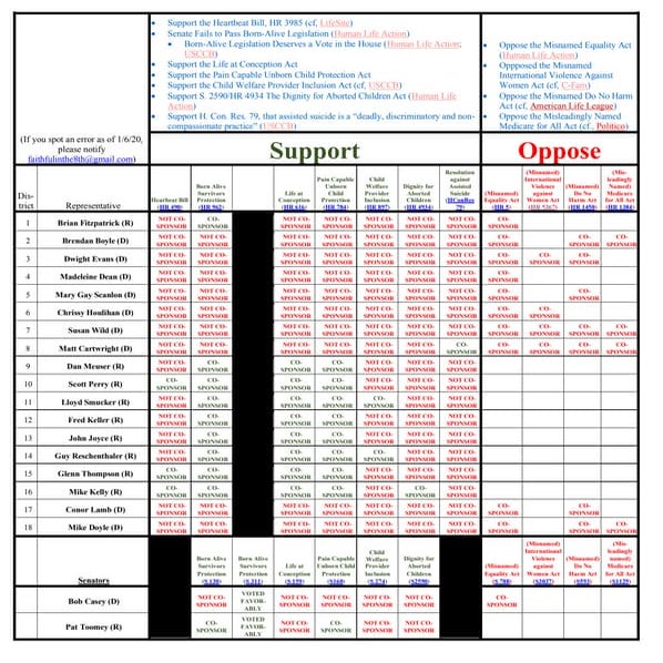 Pa districts (1 6 2020 report card)