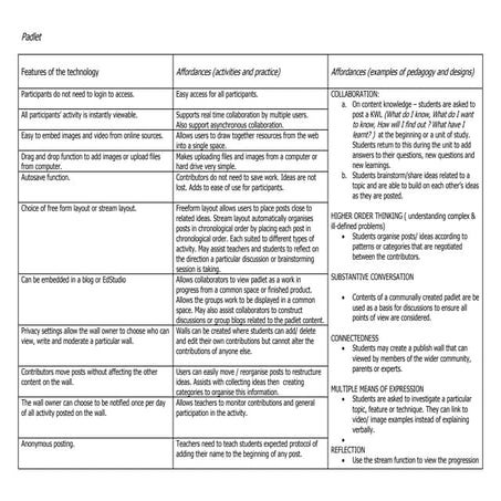 Padlet affordances table