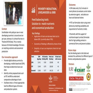 Feed balancing tools: Solution to match nutrients and economical production