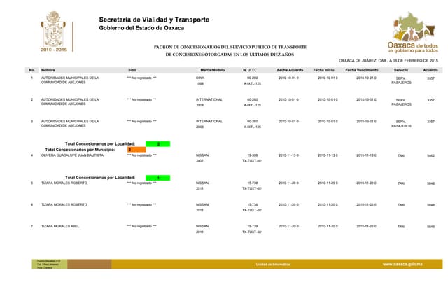 Padrón de consesionarios del servic...